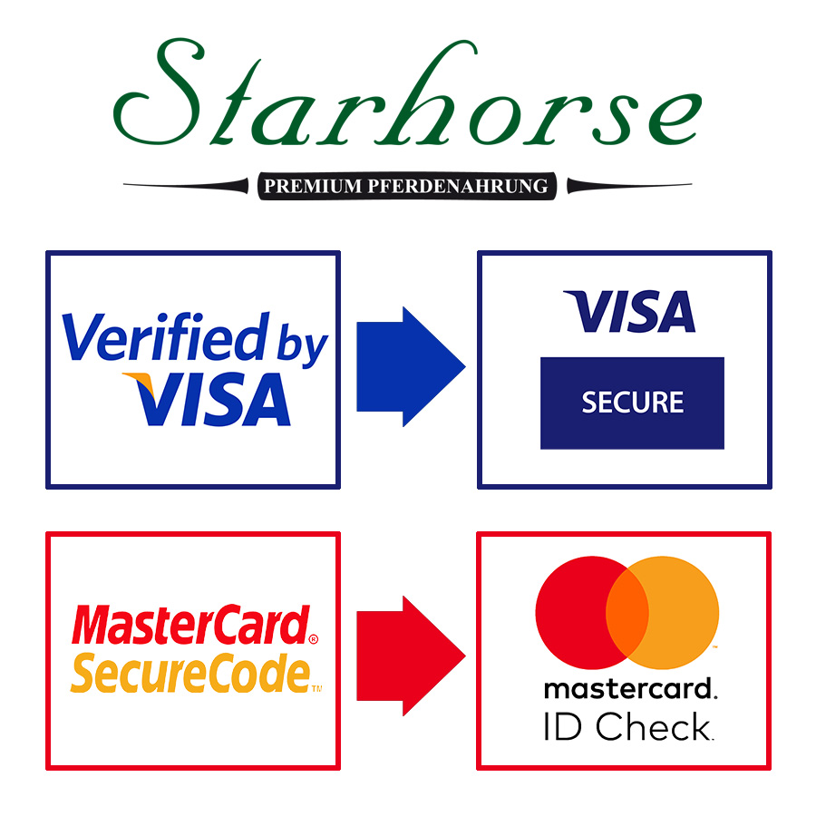 Visa und Mastercard ...